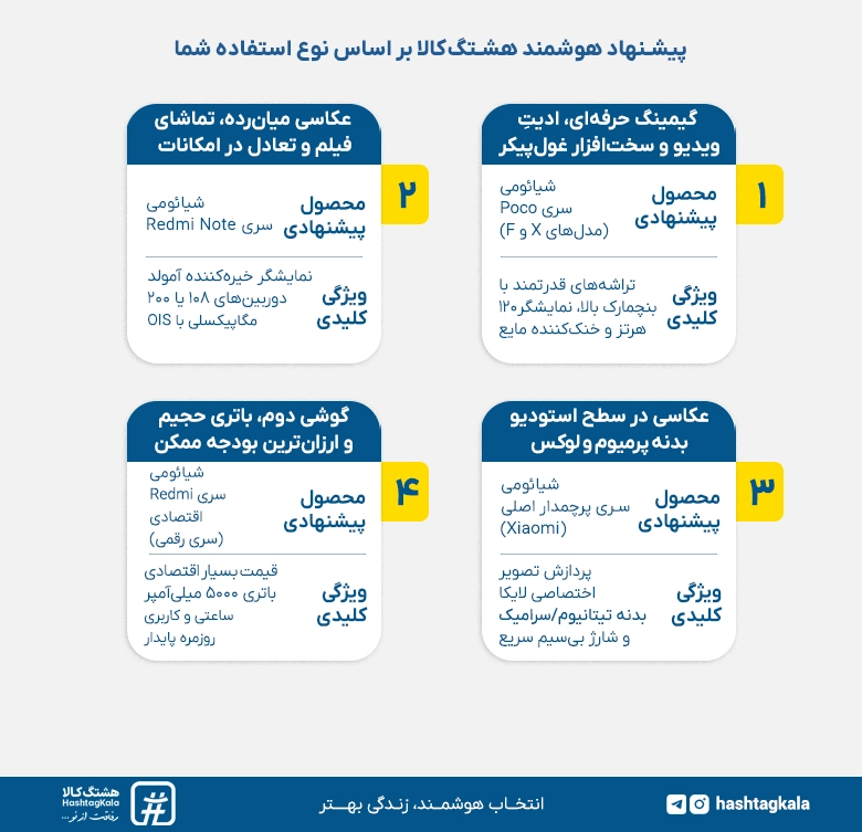پیشنهاد هشتگ کالا در خرید گوشی شیائومی